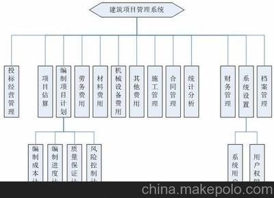 標頂軟件建筑材料管理系統(tǒng) 專業(yè)功能與貼心服務的完美結合